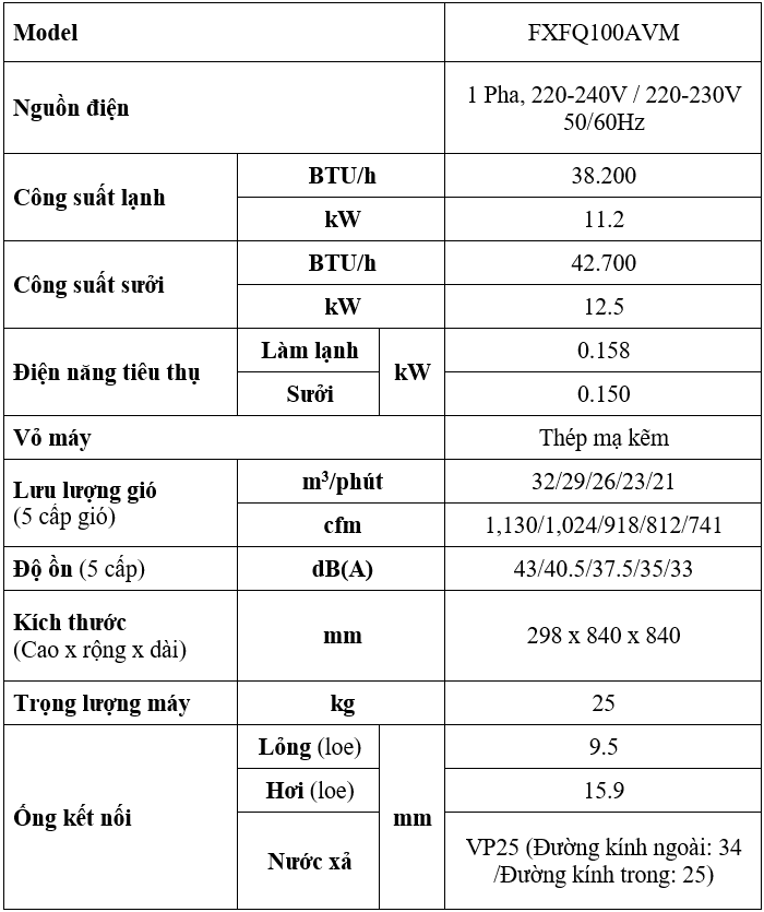 Dàn Lạnh VRV Daikin Loại Âm Trần Cassette FXFQ100AVM