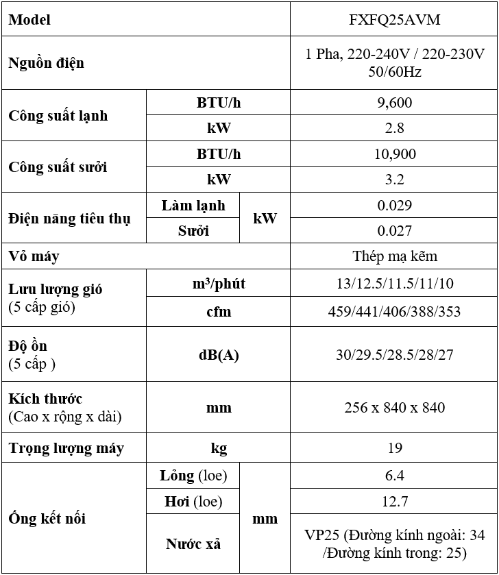 Dàn lạnh VRV Daikin loại âm trần cassette FXFQ25AVM
