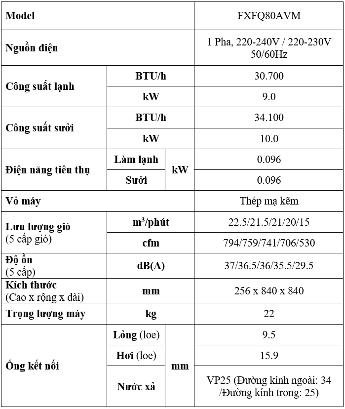 Kỹ thuật Dàn Lạnh VRV Daikin Loại Âm Trần Cassette FXFQ80AVM