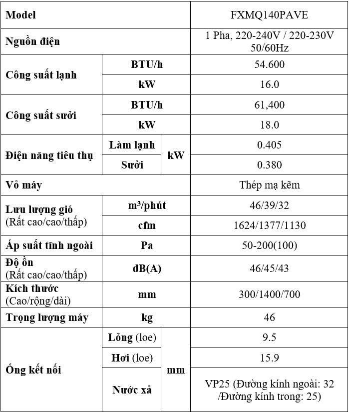 Đặc Điểm Kỹ Thuật FXMQ140PAVE