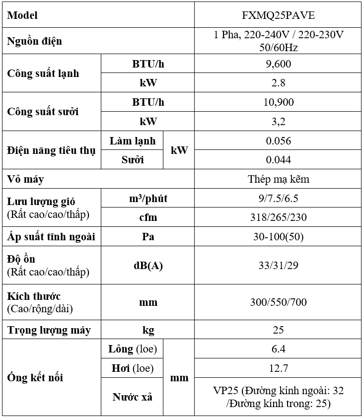 Đặc Điểm Kỹ Thuật  FXMQ25PAVE