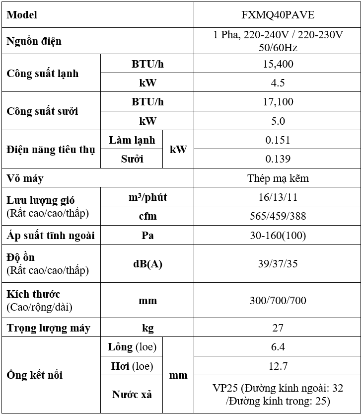 Đặc Điểm Kỹ Thuật FXMQ40PAVE