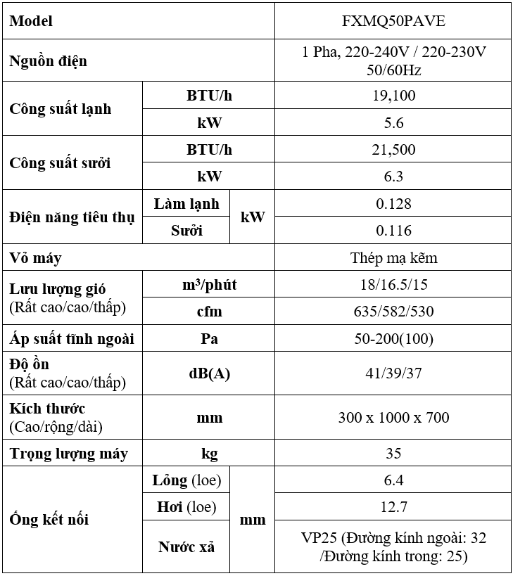 Đặc điểm kỹ thuật của Dàn Lạnh FXMQ50PAVE