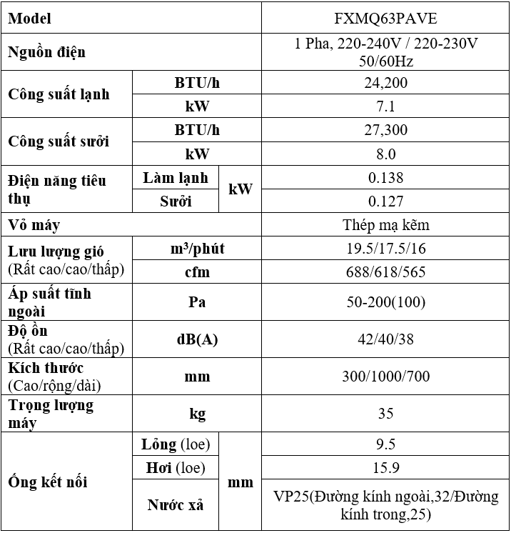 Đặc Điểm Kỹ Thuật FXMQ63PAVE