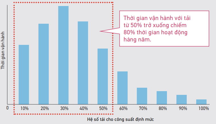Ưu điểm RXQ50AMYM
