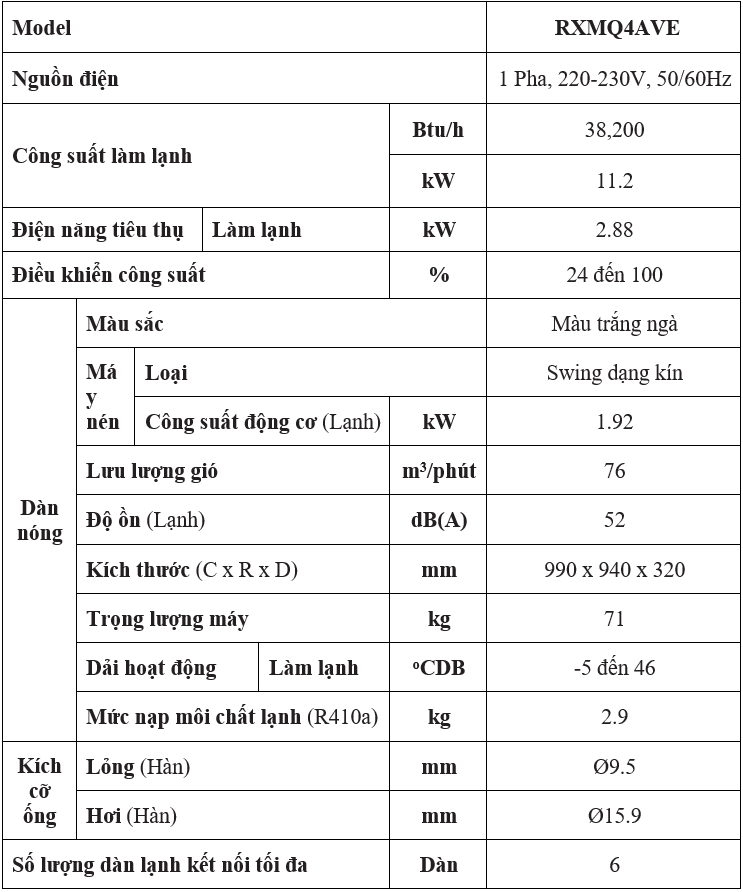 Đặc Điểm Kỹ Thuật rxmq4ave