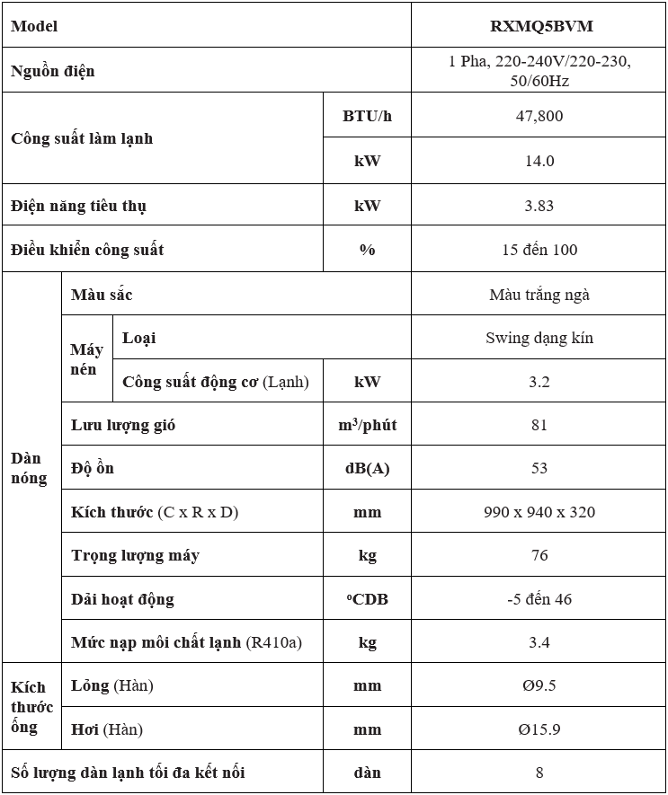 Đặc Điểm Kỹ Thuật rxmq5bvm