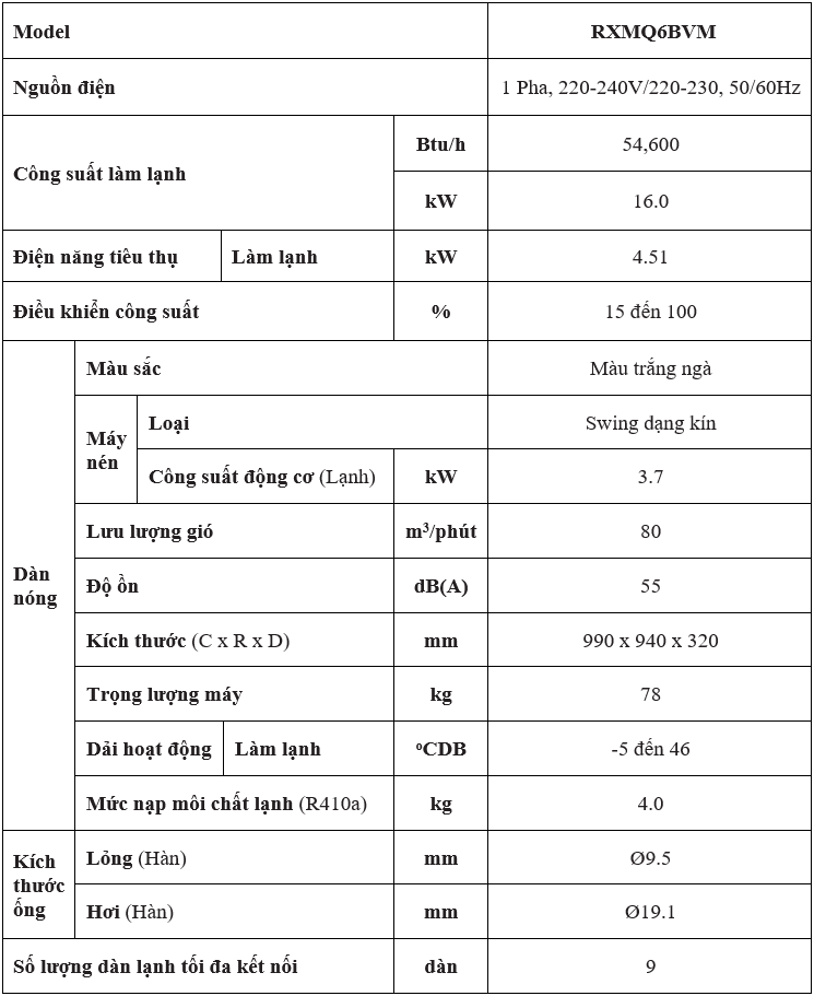 Đặc Điểm Kỹ Thuật RXMQ6BVM
