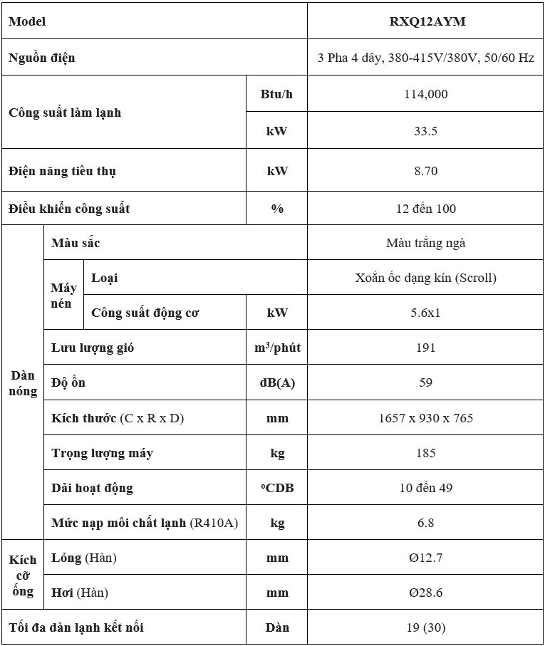 Đặc Điểm Kỹ Thuật RXQ12AYM