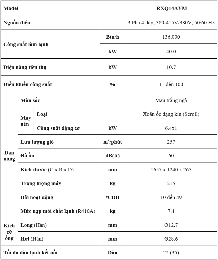 Đặc Điểm Kỹ Thuật RXQ14AYM
