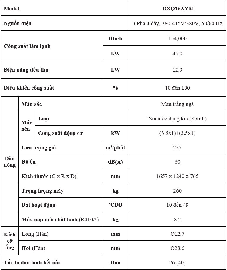 Đặc Điểm Kỹ Thuật RXQ16AYM