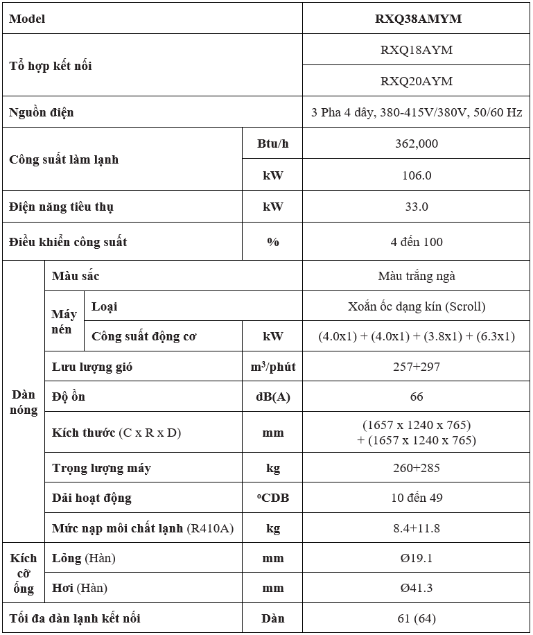 Đặc Điểm Kỹ Thuật RXQ38AMYM