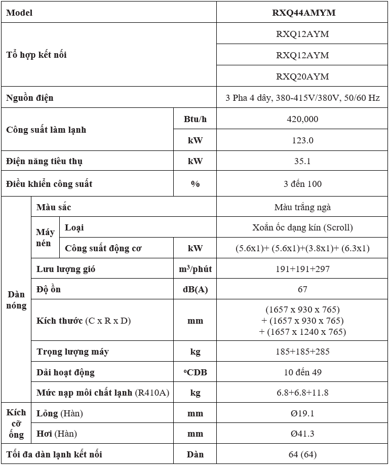 Đặc Điểm Kỹ Thuật RXQ44AMYM