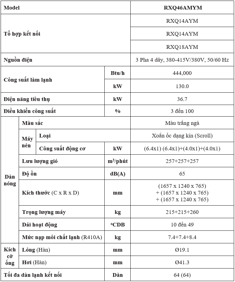 Đặc Điểm Kỹ Thuật RXQ46AMYM