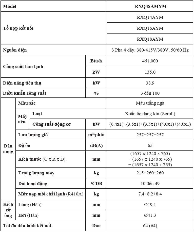Đặc điểm kỹ thuật RXQ48AMYM