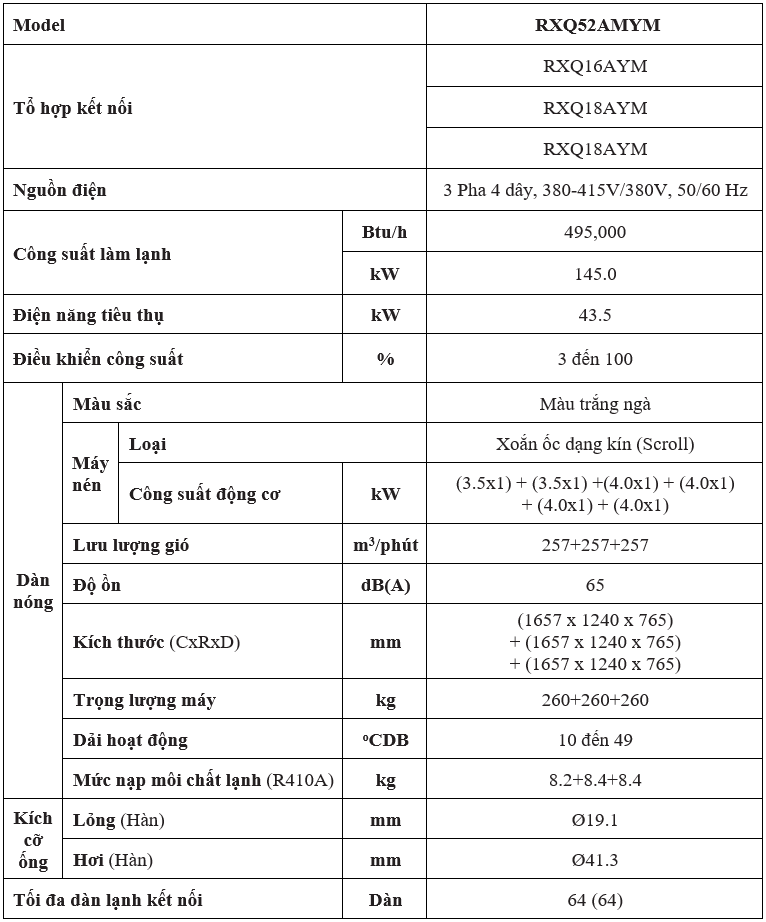 Đặc Điểm Kỹ Thuật RXQ52AMYM