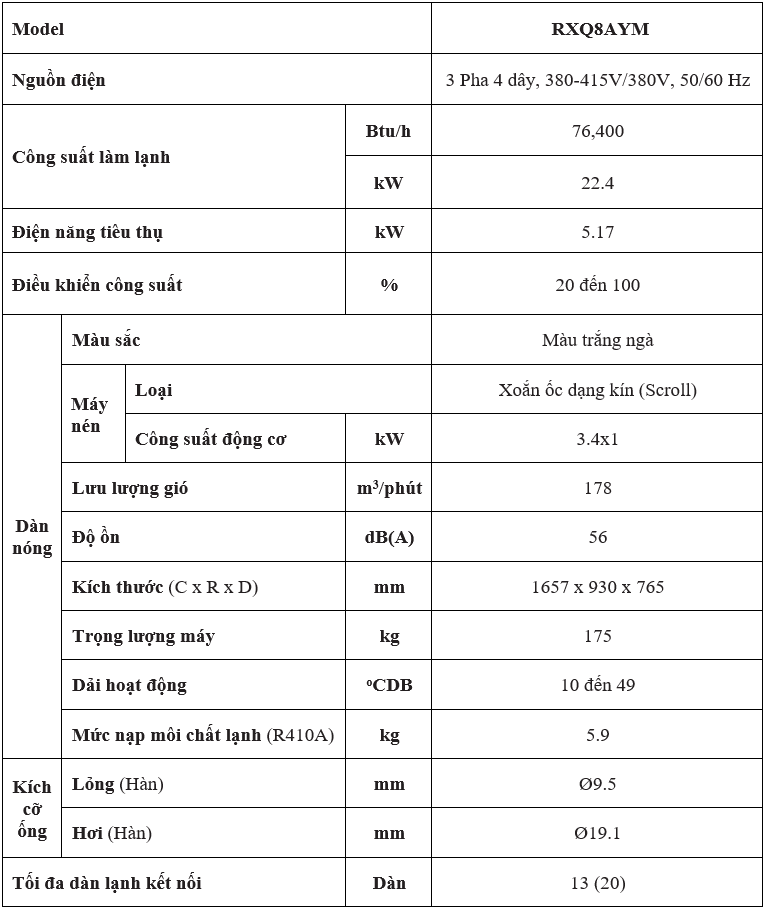 Đặc Điểm Kỹ Thuật RXQ8AYM 