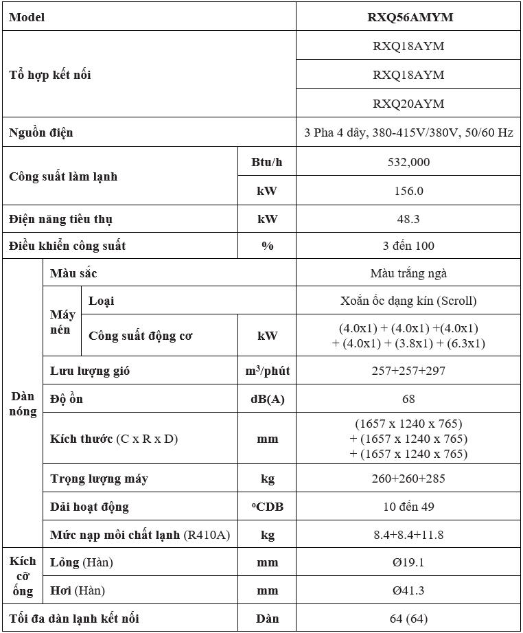 Đặc Điểm Kỹ Thuật RXQ56AMYM