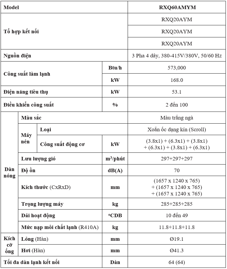 Đặc Điểm Kỹ Thuật RXQ60AMYM